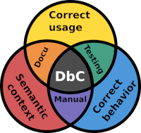 Robust code with design by contract