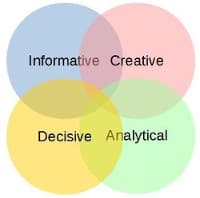 Five and a half steps to efficient meetings