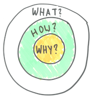 Leading across the golden circle