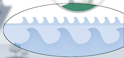 Resistance to change